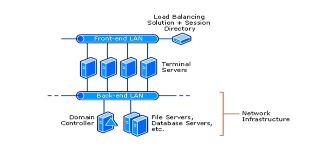 how to connect thin client to terminal server